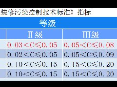 裝修過程中除甲醛控制污染，實現(xiàn)0.03Ⅰ級環(huán)保標(biāo)