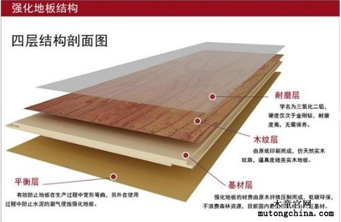 強(qiáng)化復(fù)合地板