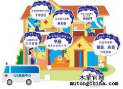 我家檢測甲醛0.15，超標嚴重嗎？