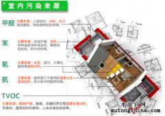 不知道哪個家具污染比較重，需要都處理嗎？