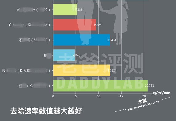 從上面數(shù)據(jù)可以看到